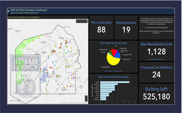 Image of the SLD Plan Submission Dashboard